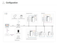 Load image into Gallery viewer, Suprema BioStation A2 BSA2-OEPW 125KHz EM Access Control and Time Attendance
